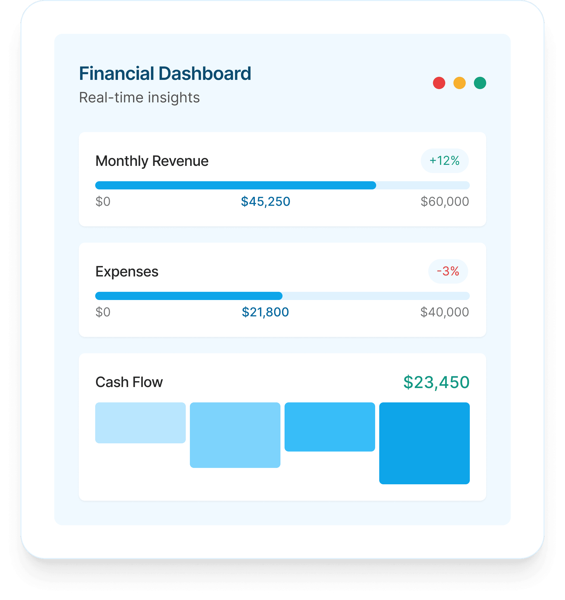 Financial Dashboard