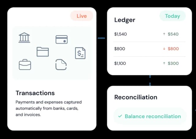 Financial statements issued on schedule