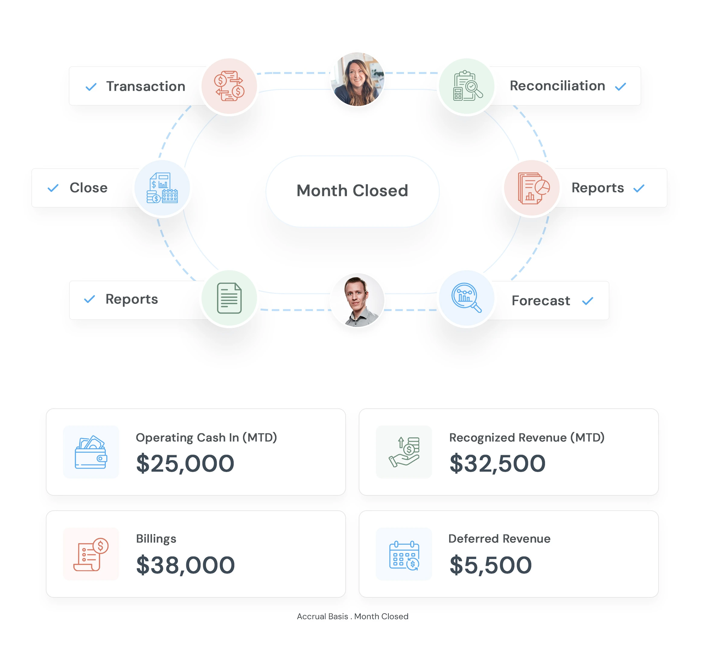 Rent accounting & owner payouts illustration